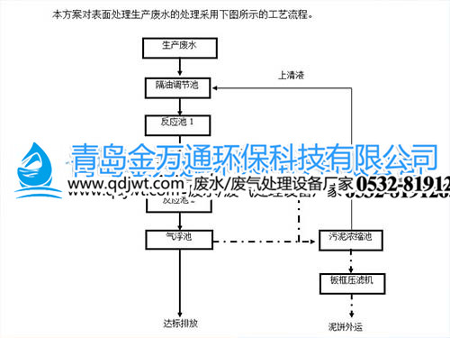 酸洗磷化廢水