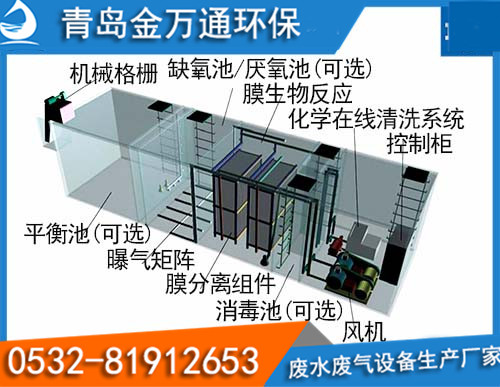 一體化生活汙水處理設備